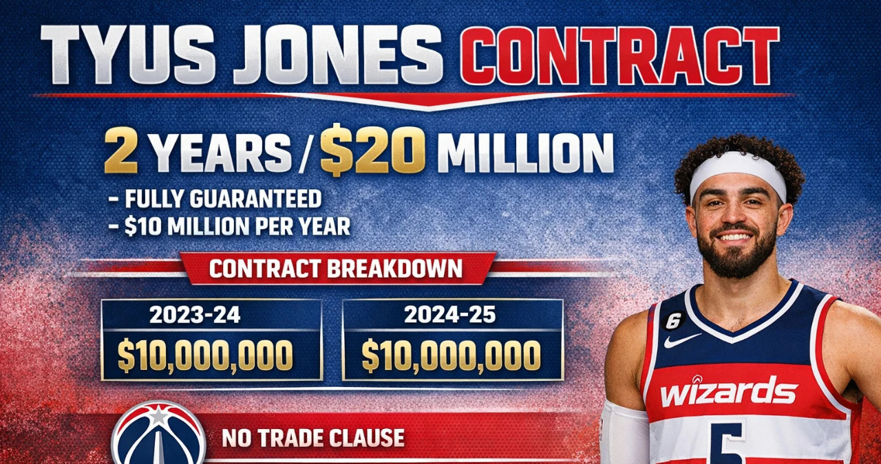 Tyus Jones Contract